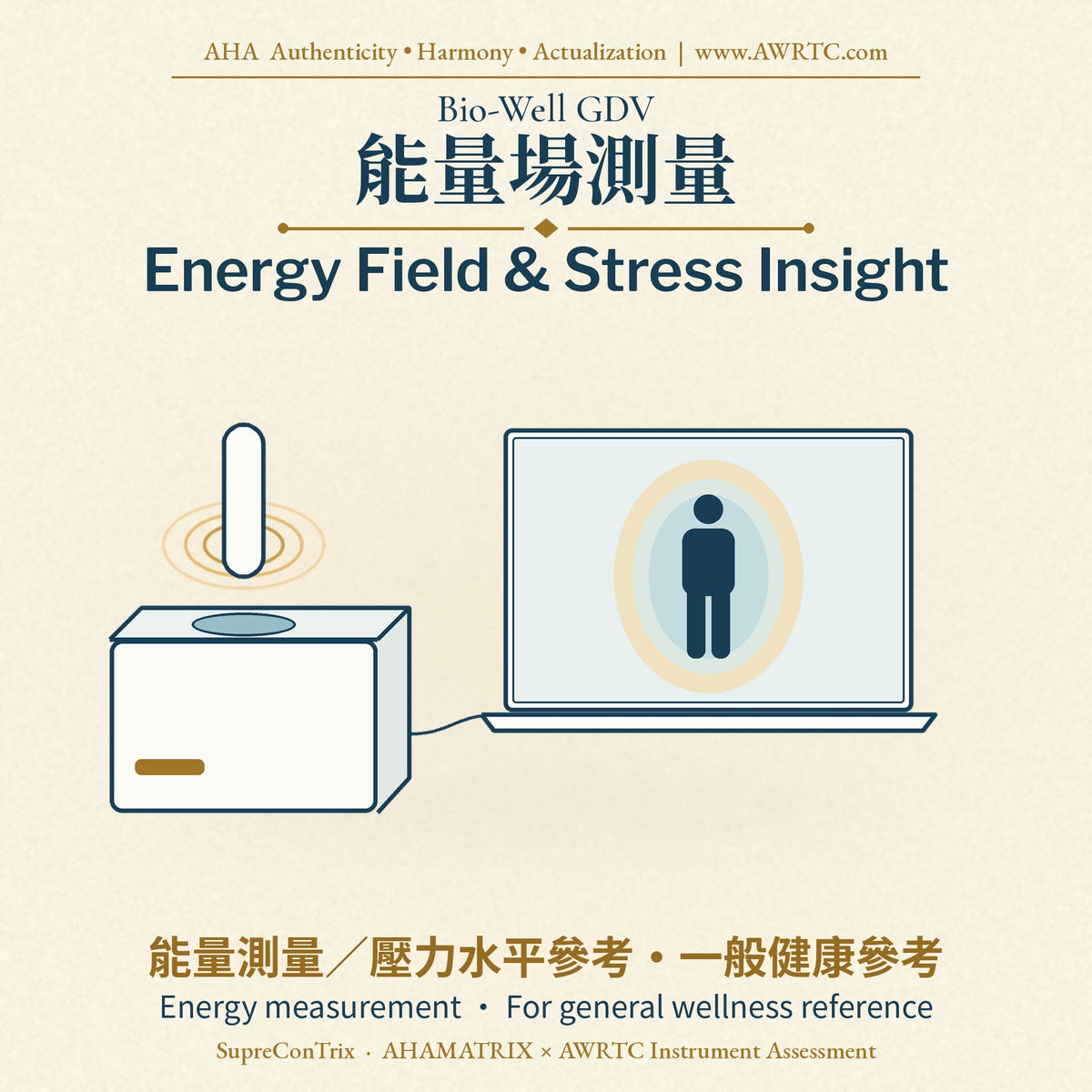 Bio-Well GDV Energy Field & Stress Insight｜Bio-Well GDV 能量場測量