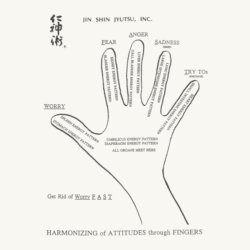 【FREE】 Jin Shin Jyutsu® Introductory Session